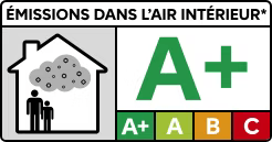 Emissions A+